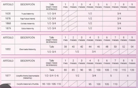 Productos Maternales